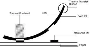 printer ribbon